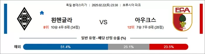 2월 22일 분데스리가 묀헨글라 vs 아우크스