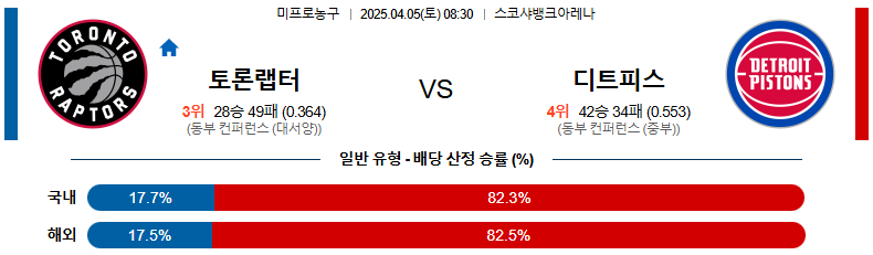 04월 05일 08:30 NBA 토론토 랩터스 디트로이트 피스톤스