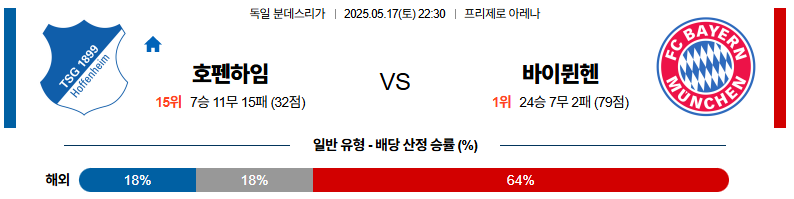 05월 17일 22:30 분데스리가 TSG 1899 호펜하임 바이에른 뮌헨