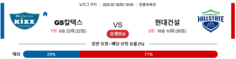 02일 18일 19:00 V-리그 여자부 GS 칼텍스 현대건설