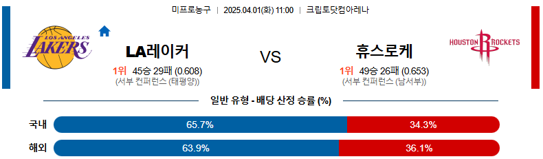04월 01일 11:00 NBA LA 레이커스 휴스턴 로켓츠