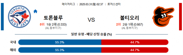 3월 31일 MLB 토론블루 vs 볼티오리