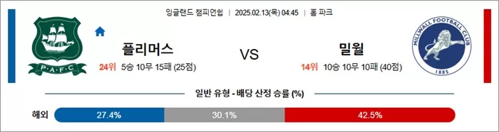 2월 13일 잉글랜드 챔피언쉽 플리머스 vs 밀월