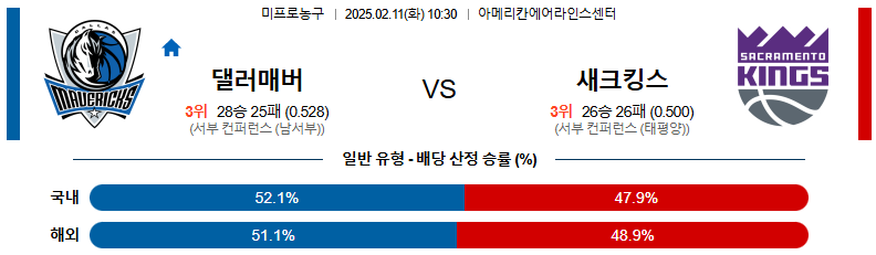 02일 11일 10:30 NBA 댈러스 매버릭스 새크라멘토 킹스