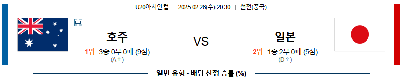 02월 26일 20:30 U20아시안컵 호주 일본