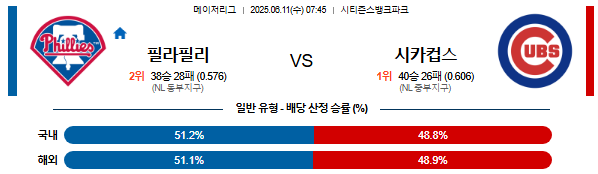06월 11일 07:45 MLB 필라델피아 vs 시카고C