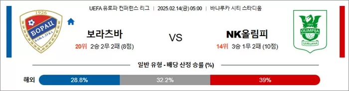 2월 14일 UEFA 유로파 컨퍼런스 리그 보라츠바 vs NK올림피