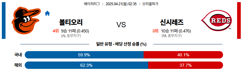 04월 21일 02:35 MLB 볼티모어 신시내티