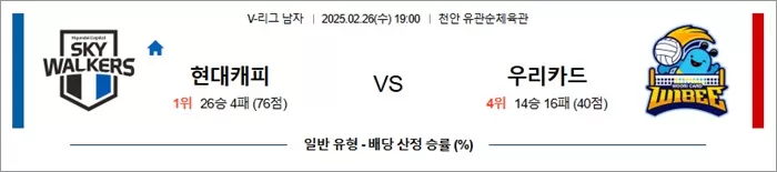 2월 26일 KOVO남 현대캐피 vs 우리카드