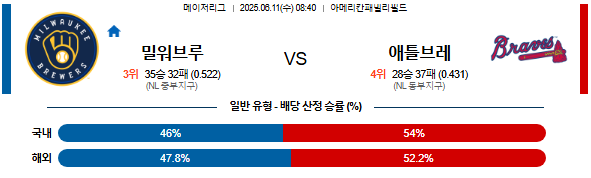 06월 11일 08:40 MLB 밀워키 vs 애틀랜타