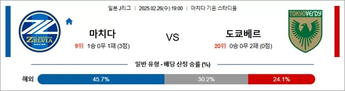 2월 26일 J1리그 마치다 vs 도쿄베르