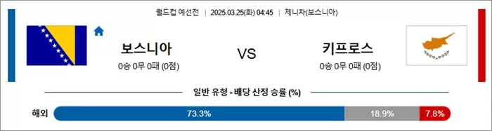 3월 25일 월드컵 예선전 보스니아 vs 키프로스