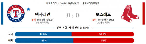 3월 29일 MLB 텍사레인 vs 보스레드