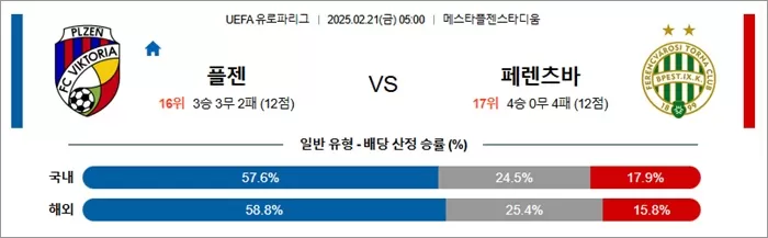 2월 21일 UEFA 유로파리그 플젠 vs 페렌츠바