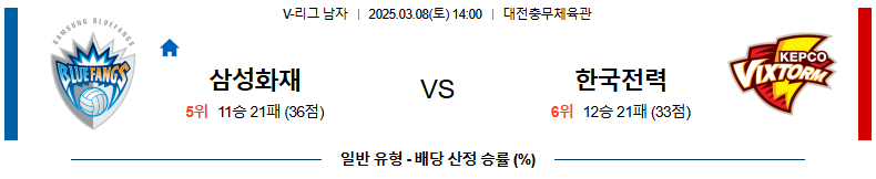 03월 08일 14:00 V-리그 남자부 삼성화재 한국전력