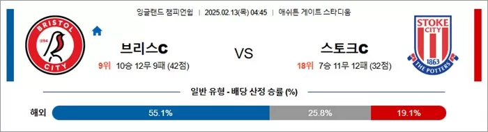 2월 13일 잉글랜드 챔피언쉽 브리스C vs 스토크C