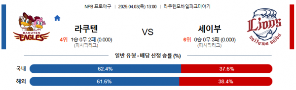 4월 3일 NPB 라쿠텐 vs 세이부