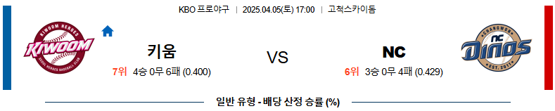 04월 05일 17:00 KBO 키움 NC