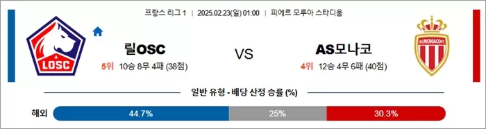 2월 23일 프리그1 릴OSC vs AS모나코