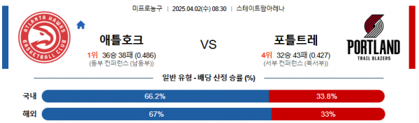 4월 2일 NBA 애틀호크 vs 포틀트레