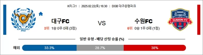 2월 22일 K리그1 대구FC vs 수원FC