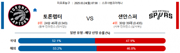3월 24일 NBA 토론랩터 vs 샌안스퍼