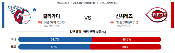 6월 12일 MLB 클리가디 vs 신시레즈
