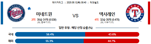 06월 12일 08:40 MLB 미네소타 vs 텍사스