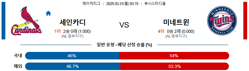 03월 31일 03:15 MLB 세인트루이스 미네소타