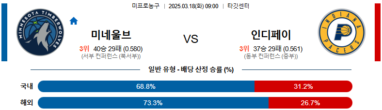 03월 18일 09:00 NBA 미네소타 울브스 인디애나 페이서스