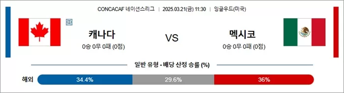 3월 21일 C네이션 캐나다 vs 멕시코