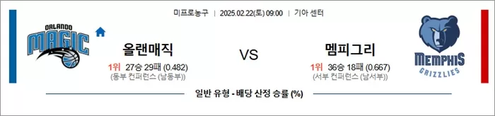2월 22일 NBA 올랜매직 vs 멤피그리