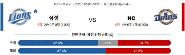 3월 25일 KBO 삼성 vs NC