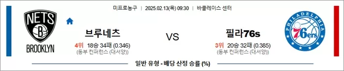 2월 13일 NBA 브루네츠 vs 필라76s