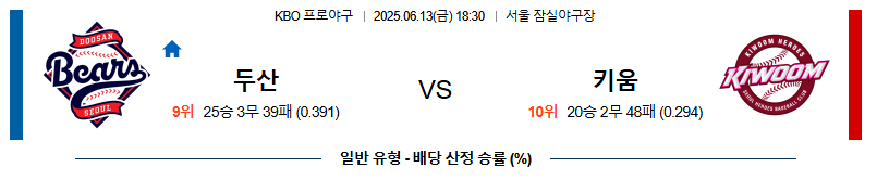 06월 13일 18:30 KBO 두산 vs 키움