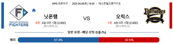 4월 5일 NPB 닛폰햄 vs 오릭스