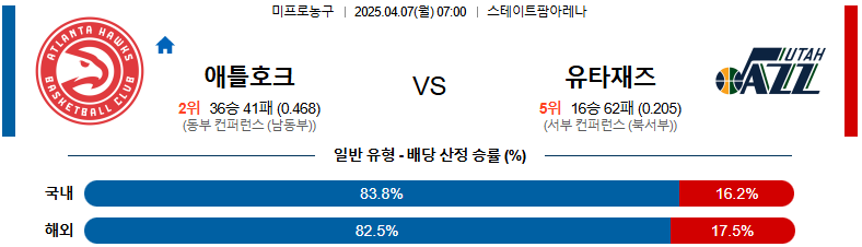 04월 07일 07:00 NBA 애틀랜타 호크스 유타 재즈
