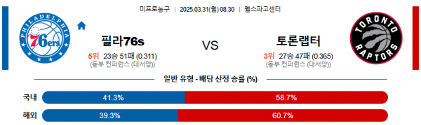 3월 31일 NBA 필라76s vs 토론랩터