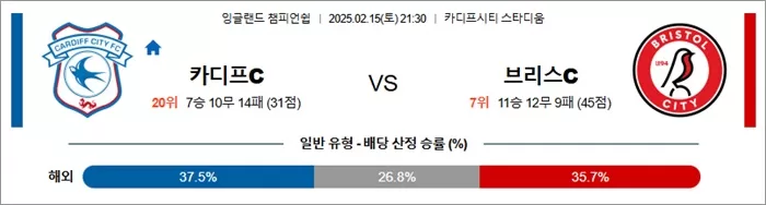 2월 15일 잉글랜드 챔피언쉽 카디프C vs 브리스C