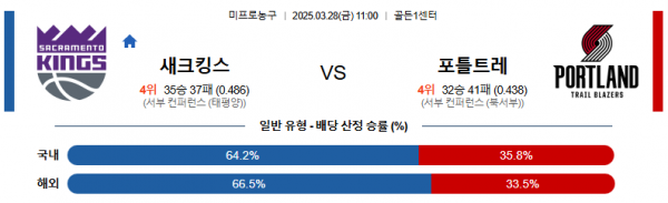 3월 28일 NBA 새크킹스 vs 포틀트레