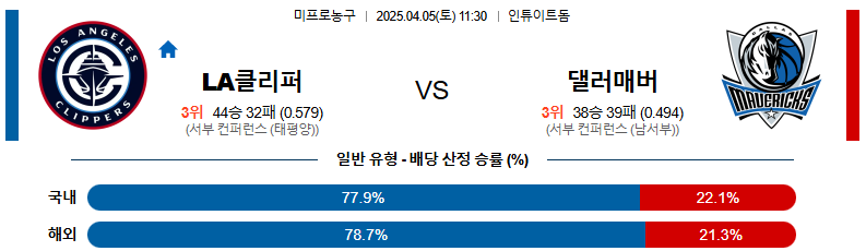 04월 05일 11:30 NBA LA 클리퍼스 댈러스 매버릭스