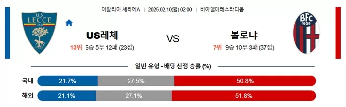 2월 10일 세리에A US레체 vs 볼로냐