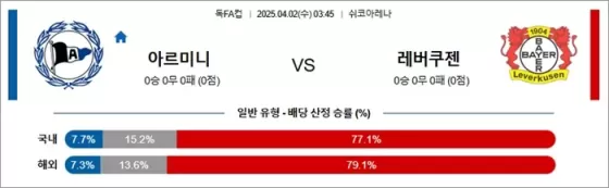 4월 02일 독일FA컵 아르미니 vs 레버쿠젠