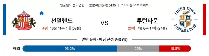 2월 13일 잉글랜드 챔피언쉽 선덜랜드 vs 루턴타운