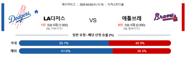 4월 2일 MLB LA다저스 vs 애틀브레