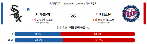4월 2일 MLB 시카화이 vs 미네트윈