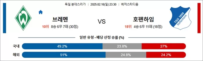 2월 16일 분데스리가 브레멘 vs 호펜하임