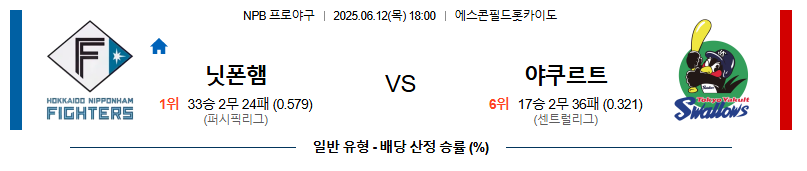 06월 12일 18:00 NPB 니혼햄 vs 야쿠르트