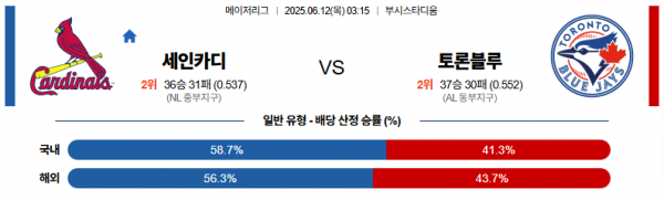 6월 12일 MLB 세인카디 vs 토론블루