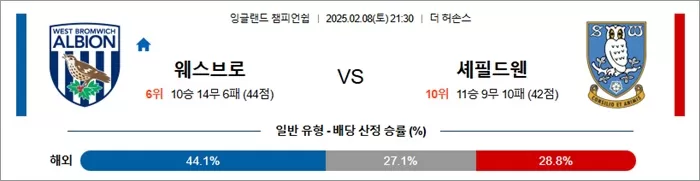 2월 08일 잉글랜드 챔피언쉽 웨스브로 vs 셰필드웬